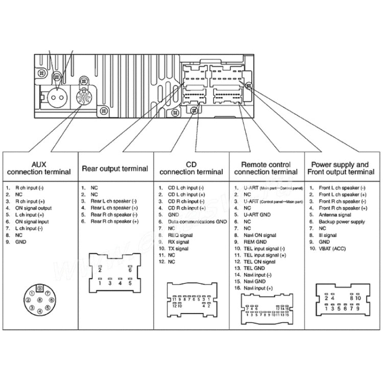 Car 8 Pin Wireless Bluetooth Module AUX Audio Adapter Cable for Nissan - DIY Cables by PMC TechLife | Online Shopping South Africa | PMC TechLife | Buy Now Pay Later Mobicred