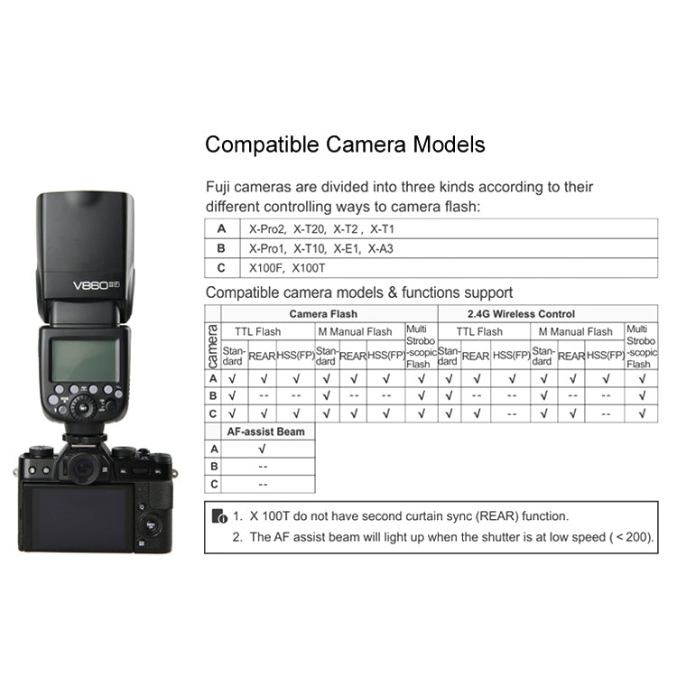 Godox V860IIF 2.4GHz Wireless 1/8000s HSS Flash Speedlite Camera Top Fill Light for Fujifil DSLR Cameras(Black) - free shipping - PMC TechLife - Order now!