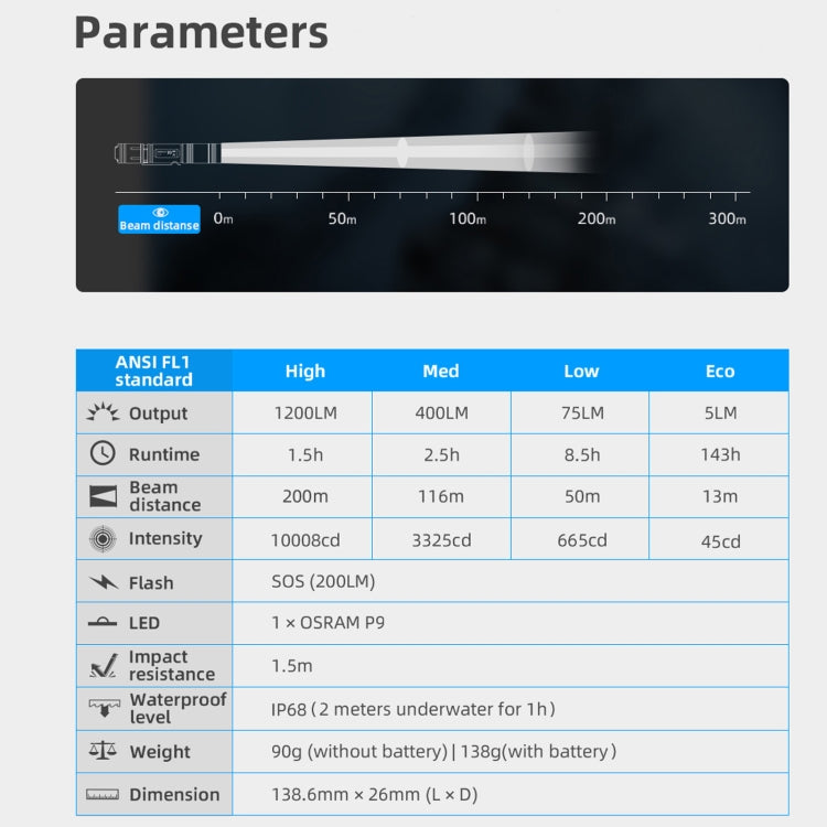 WUBEN L50 Outdoor Portable LED Strong Light USB Rechargeable Aluminum Flashlight - free shipping - PMc TechLife - Order now!