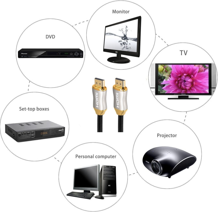 For HDMI 2.1 2m HD 8K PS4 Cable 4K2K 144Hz Projector Notebook Set-Top Box Cable(Golden) - Cable by PMC TechLife | Online Shopping South Africa | PMC TechLife | Buy Now Pay Later Mobicred