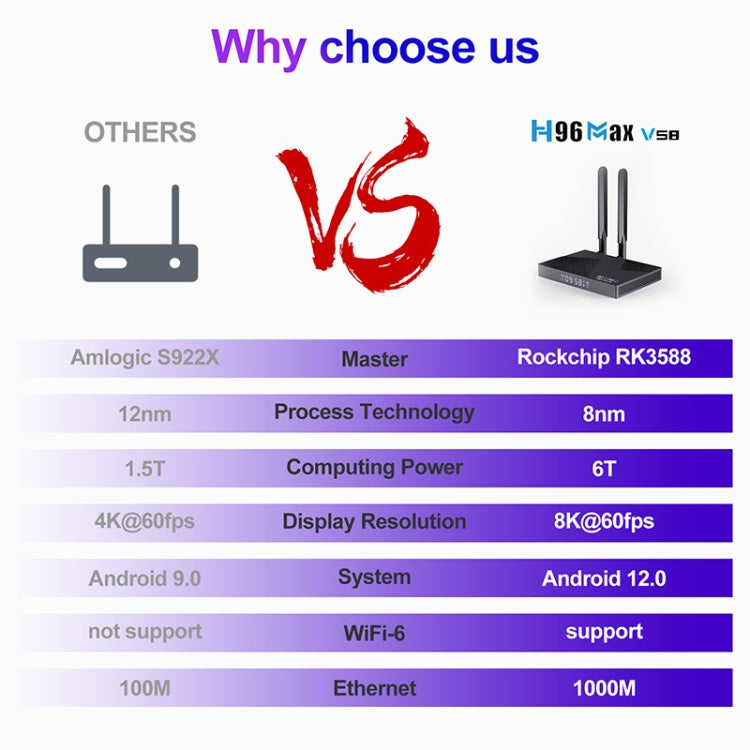 H96 Max V58 Android 12.0 Smart TV Box, 4GB+32GB, Quad-core Cortex-A76 and Quad-core Cortex-A55(AU Plug) - Others by PMC TechLife | Online Shopping South Africa | PMC TechLife | Buy Now Pay Later Mobicred