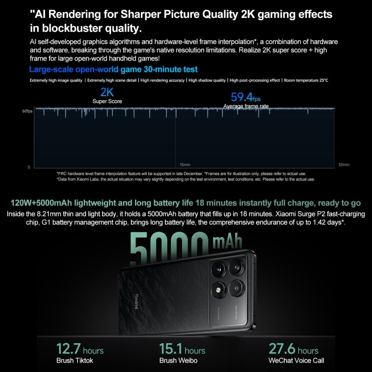 Xiaomi Redmi K70 Pro, 16GB+256GB, 6.67 inch HyperOS Qualcomm Snapdragon 8 Gen 3 Octa Core 4nm up to 3.3GHz, NFC, Network: 5G(Silver) - free shipping - PMc TechLife - Order now!
