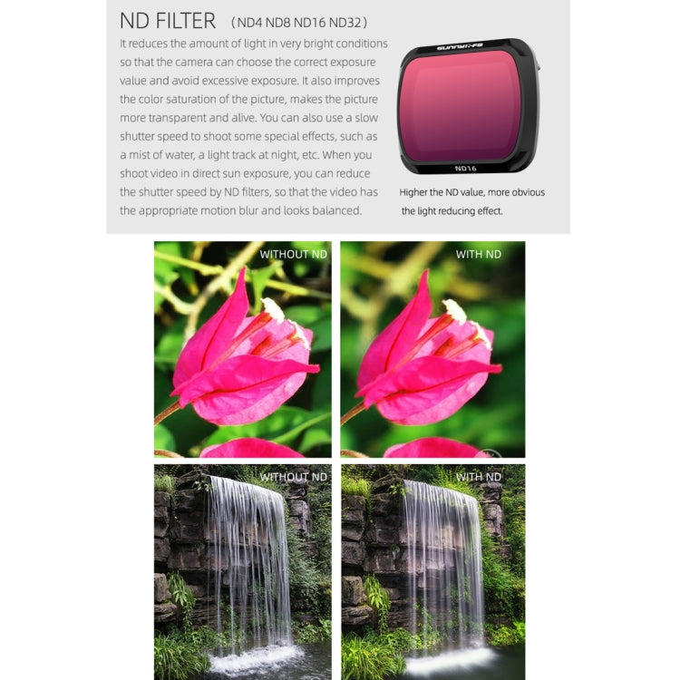 Sunnylife AIR2-FI9281 For DJI Mavic Air 2 ND4 Coating Film Lens Filter - Lens Filter by PMC TechLife | Online Shopping South Africa | PMC TechLife | Buy Now Pay Later Mobicred