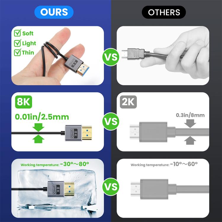 0.7m Coiled Coaxial 8K 48Gbps HDMI 2.1 Cable, Port:Male to Female Left Elbow - Cable by PMC TechLife | Online Shopping South Africa | PMC TechLife | Buy Now Pay Later Mobicred