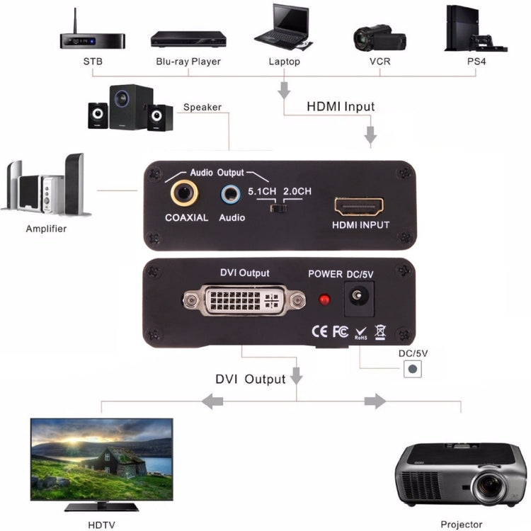 NEWKENG X5 HDMI to DVI with Audio 3.5mm Coaxial Output Video Converter, US Plug - free shipping - PMC Jewellery - Order now!