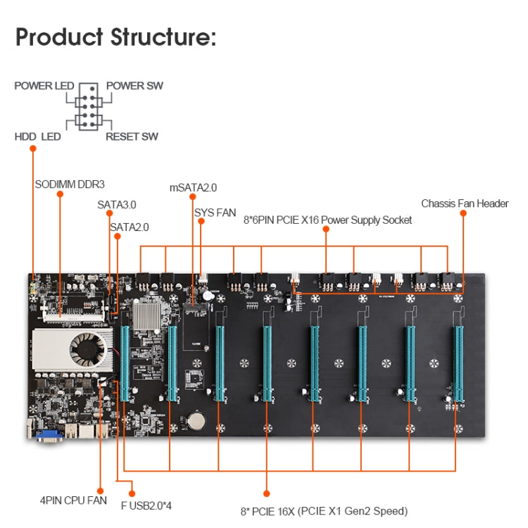 BTC-S37 Professional Mining Motherboard - Motherboard by PMC TechLife | Online Shopping South Africa | PMC TechLife | Buy Now Pay Later Mobicred