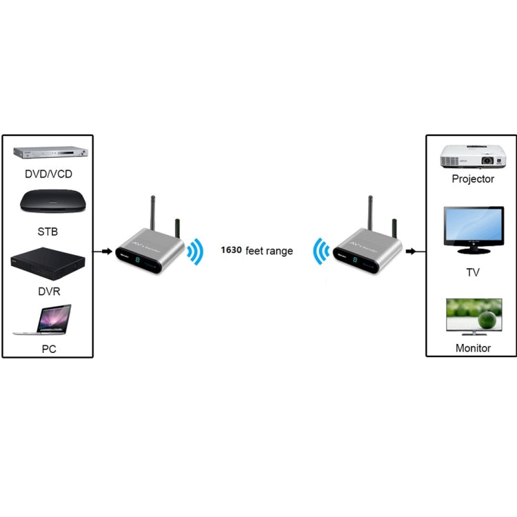 Measy AV550 5.8GHz Wireless Audio / Video Transmitter Receiver with Infrared Return, AUPlug - free shipping - PMC TechLife - Order now!