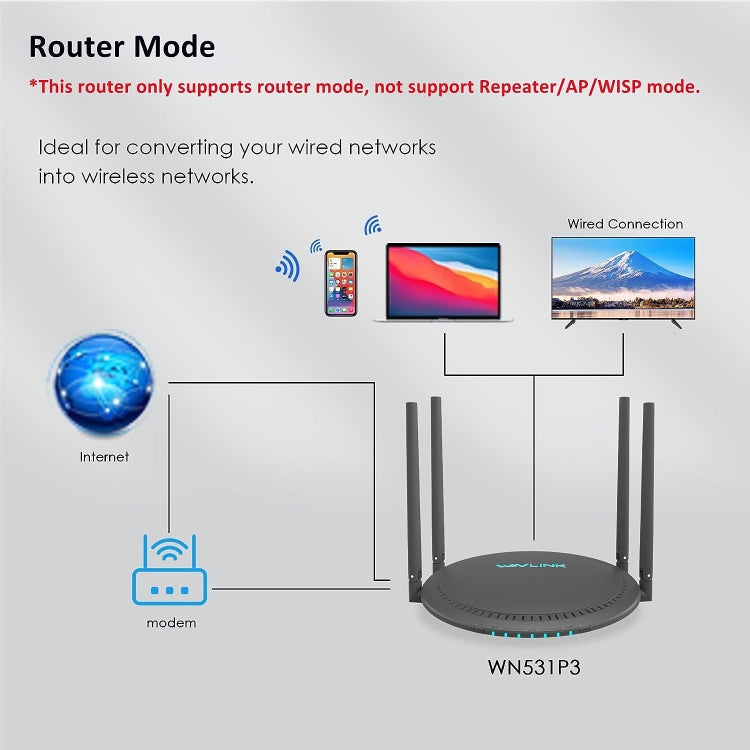 WAVLINK WN531P3 WAN / LAN Port Signal Booster Wireless Repeater AC1200 Wireless Routers, Plug:AU Plug - Wireless Routers by PMC Jewellery | Online Shopping South Africa | PMC Jewellery | Buy Now Pay Later Mobicred