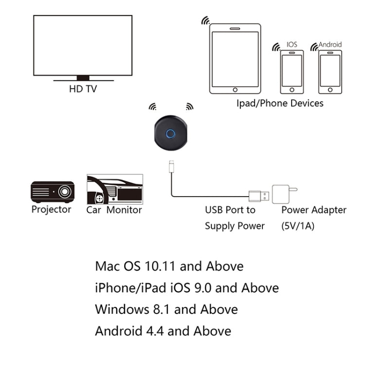 C39A 4K 2.4G + 5G WiFi Wireless Display Dongle Receiver HDTV Stick For Mac IOS Laptop And Android Smartphone - Wireless Display Dongle by PMC Jewellery | Online Shopping South Africa | PMC Jewellery | Buy Now Pay Later Mobicred