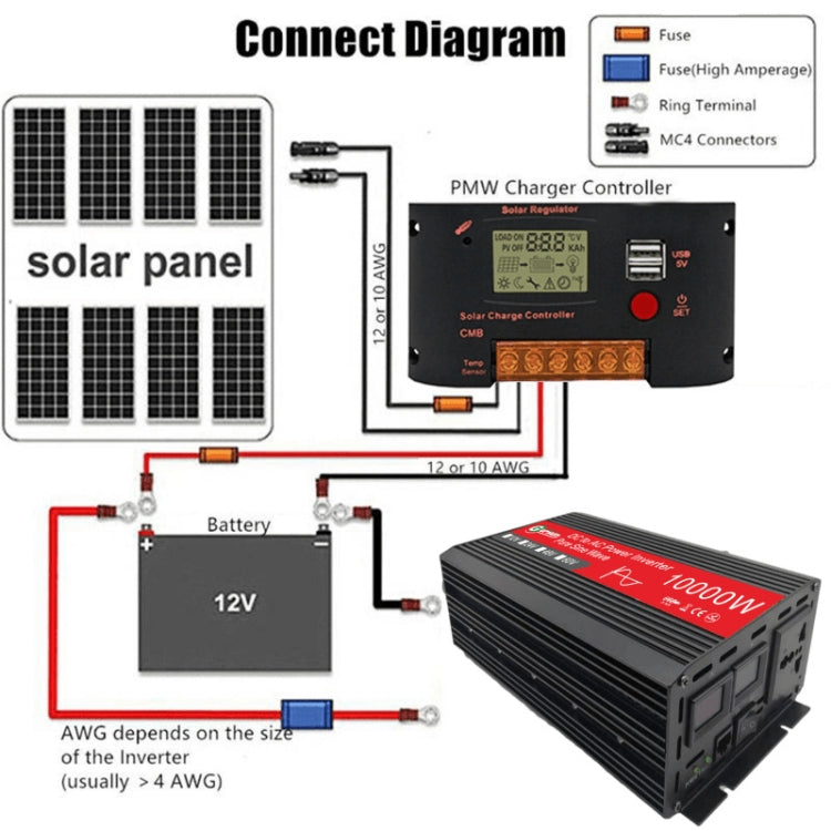 Gurxun HZ1500-10000 Sine Wave 10000W Inverter Power Converter, Specification: 12V To 220V - free shipping - PMC TechLife - Order now!