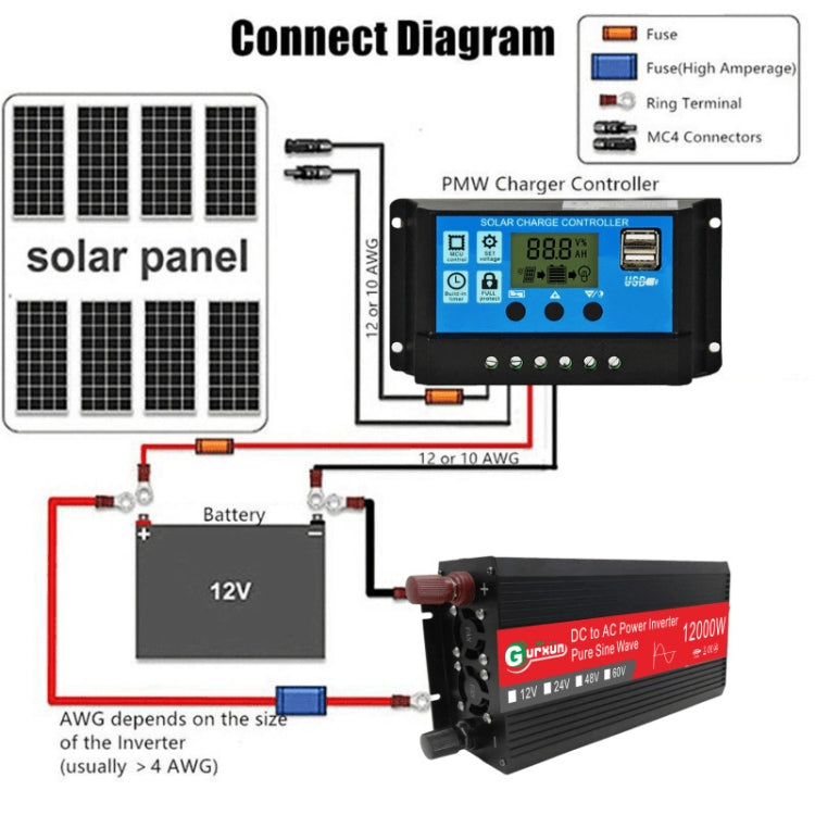 Gurxun 12000W High Power Household Car Sine Wave Inverter, Specification: 48V To 220V - Pure Sine Wave by PMC TechLife | Online Shopping South Africa | PMC TechLife