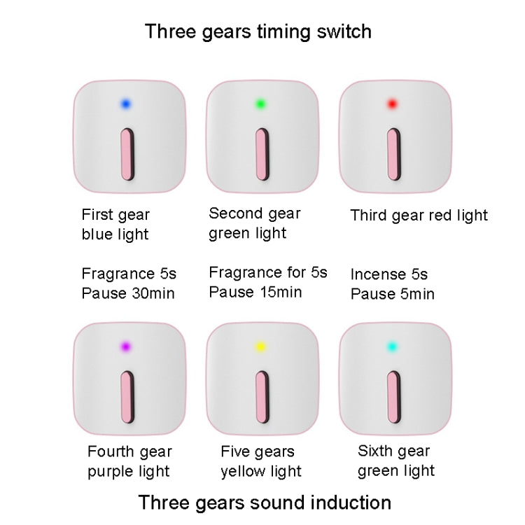 FLYHSO XF4.0 Aromatherapy Machine Intelligent Sound Control Automatic Timing Incense Sprayer(Pink) - free shipping - PMC TechLife - Order now!