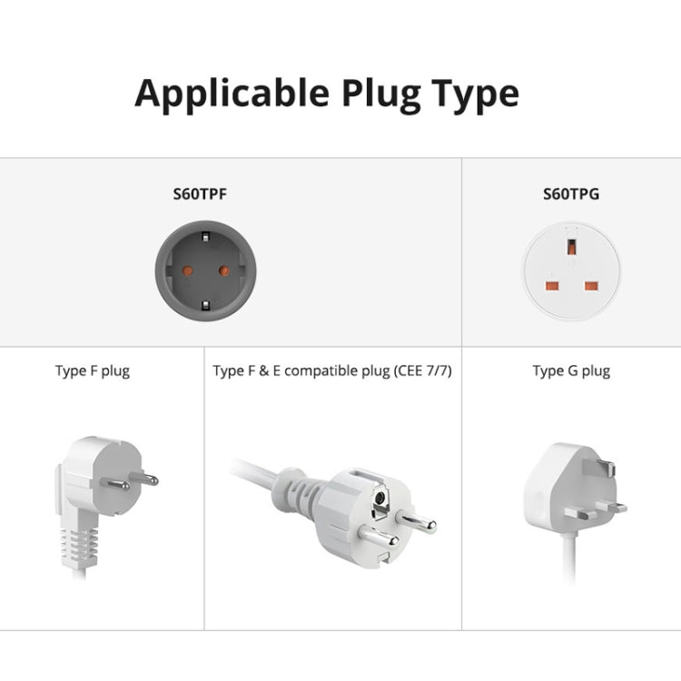 SONOFF S60TPG UK Plug Smart WiFi Socket Electricity Time Switching Voice Control - Smart Socket by SONOFF | Online Shopping South Africa | PMC TechLife | Buy Now Pay Later Mobicred