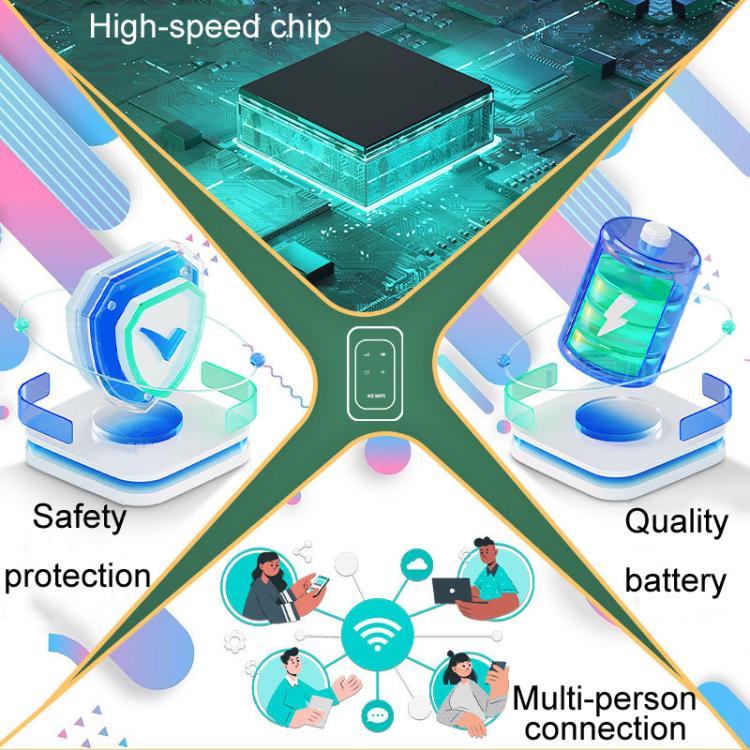 M5 4G / 5G Mobile Pocket WiFi Car Portable SIM Card Router(Eurasian Edition) - 4G Mobile Wifi by PMC TechLife | Online Shopping South Africa | PMC TechLife | Buy Now Pay Later Mobicred