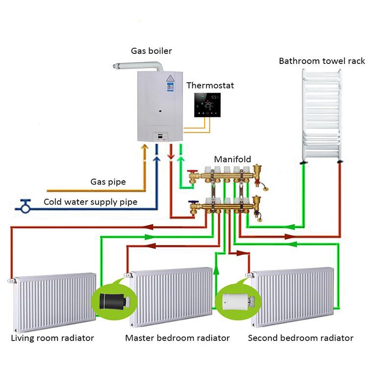 BRT-100 LED Display Temperature Control Valve(White) - free shipping - PMC TechLife - Order now!