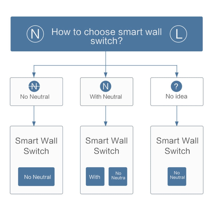 Original Xiaomi Youpin Aqara Smart Wall Switch D1, Zero FireWire Three Button Version - free shipping - PMC TechLife - Order now!