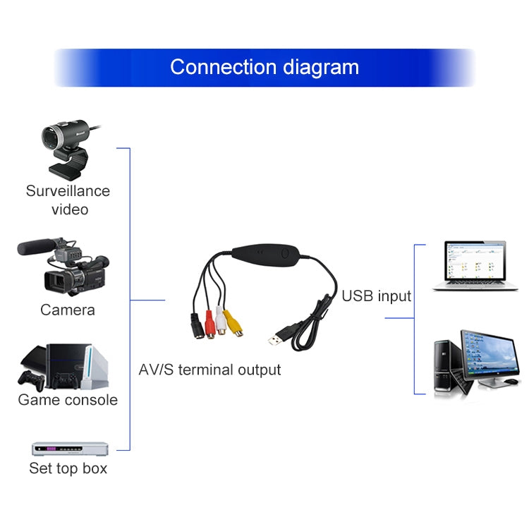 Ezcap USB 2.0 Video Capture, Support MPEG 2 Recording Format, TV System: PAL / NTSC(Black) - Video Capture Card by Ezcap | Online Shopping South Africa | PMC TechLife | Buy Now Pay Later Mobicred