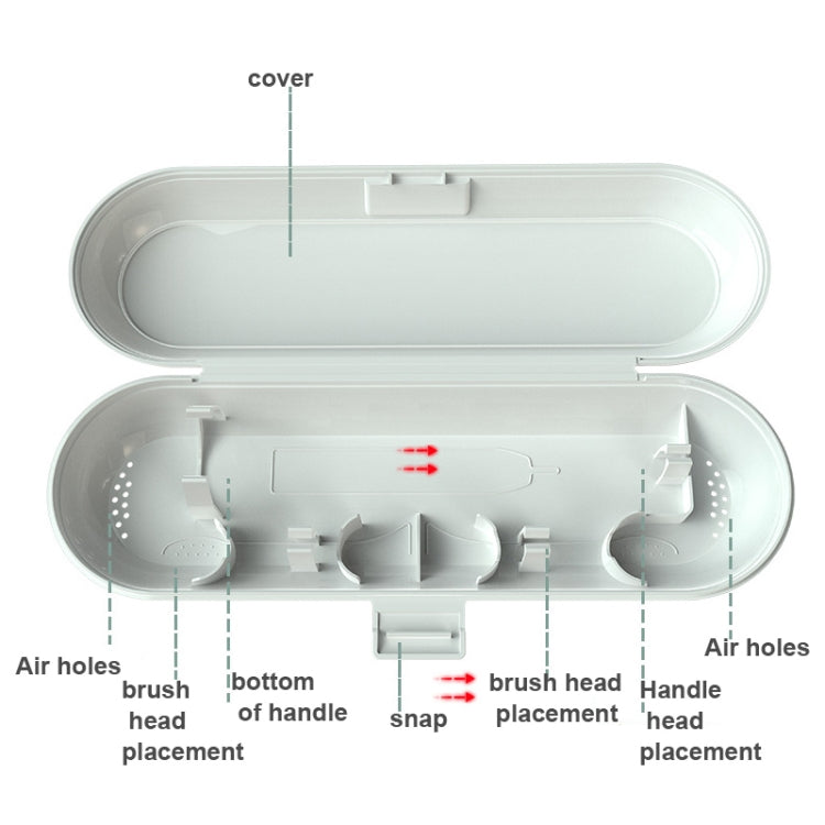 Electric Toothbrush Travel Case For Philips/Xiaomi SuShi(Butter Green) - Dental Tools by PMC TechLife | Online Shopping South Africa | PMC TechLife
