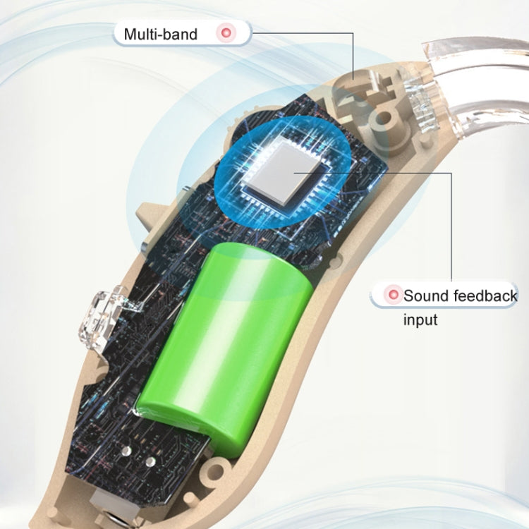 GM-301 Hearing Aid Rechargeable Sound Amplifier,Spec: With Charging Pod Skin Color+White - Hearing Aids by PMC TechLife | Online Shopping South Africa | PMC TechLife | Buy Now Pay Later Mobicred