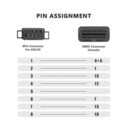 For Volvo 8 Pin Female to OBDII Female Truck Adapter Cable - Cables & Connectors by PMC Jewellery | Online Shopping South Africa | PMC Jewellery