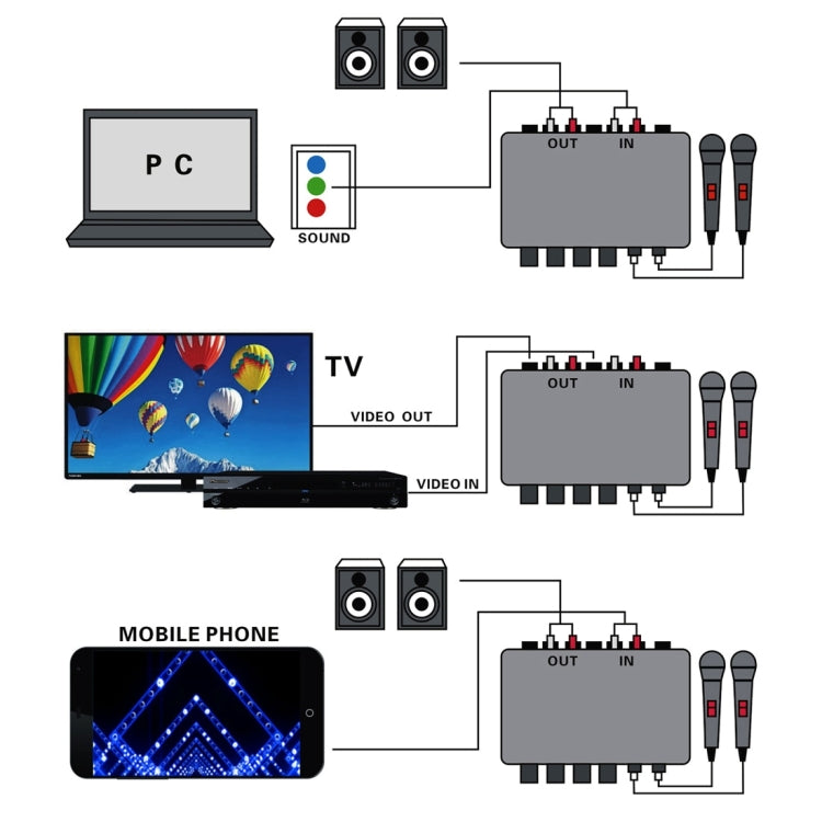 A933 Mini Karaoke Machine System Sound Mixer Amplifier for PC / TV / Mobile Phones, Support RCA in / 2 Channel Mic in(Black) -  by PMC Jewellery | Online Shopping South Africa | PMC Jewellery | Buy Now Pay Later Mobicred