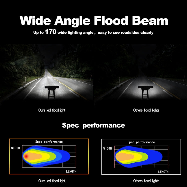 4 inch 15W 1500LM LED Strip Lamp Working Refit Off-road Vehicle Light Roof Strip Light - Work Lights by PMC TechLife | Online Shopping South Africa | PMC TechLife | Buy Now Pay Later Mobicred