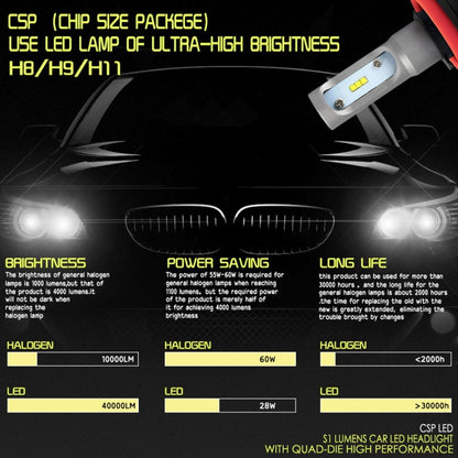 2 PCS H11 IP65 Waterproof White Light 6 CSP LED Car Headlight Bulb,  9-36V / 18W, 6000K / 2000LM - LED Headlamps by PMC Jewellery | Online Shopping South Africa | PMC Jewellery | Buy Now Pay Later Mobicred