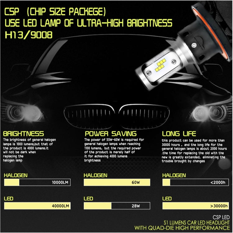 2 PCS H13 IP65 Waterproof White Light 12 CSP LED Car Headlight Bulb,  9-36V / 18W, 6000K / 2000LM - LED Headlamps by PMC Jewellery | Online Shopping South Africa | PMC Jewellery | Buy Now Pay Later Mobicred