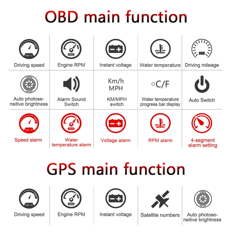 M7 3.5 inch Universal Car OBD2 + GPS HUD Vehicle-mounted Head Up Display Fuel Consumption - Head Up Display System by PMC TechLife | Online Shopping South Africa | PMC TechLife | Buy Now Pay Later Mobicred
