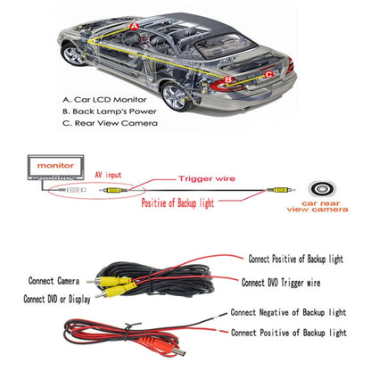 PZ-424 Europe Car License Plate Frame 170 Degree Rear View Camera - Rear View Cameras by PMC Jewellery | Online Shopping South Africa | PMC Jewellery | Buy Now Pay Later Mobicred