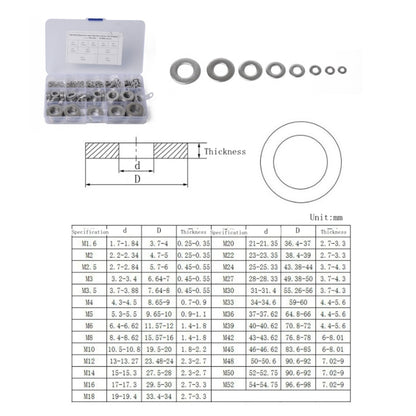 325 PCS Round Shape Stainless Steel Flat Washer Assorted Kit M2-M16 for Car / Boat / Home Appliance - Nuts & Bolts by PMC Jewellery | Online Shopping South Africa | PMC Jewellery