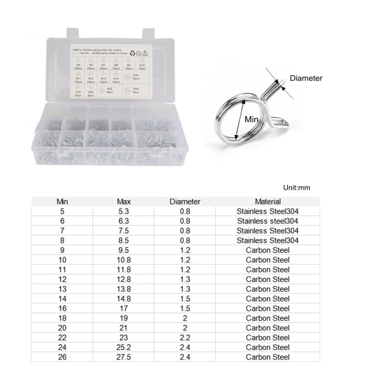 180 PCS Double Wire Spring Tube Clamp Water Pipe Clamps, Size: 5-24mm - Booster Cable & Clip by PMC Jewellery | Online Shopping South Africa | PMC Jewellery