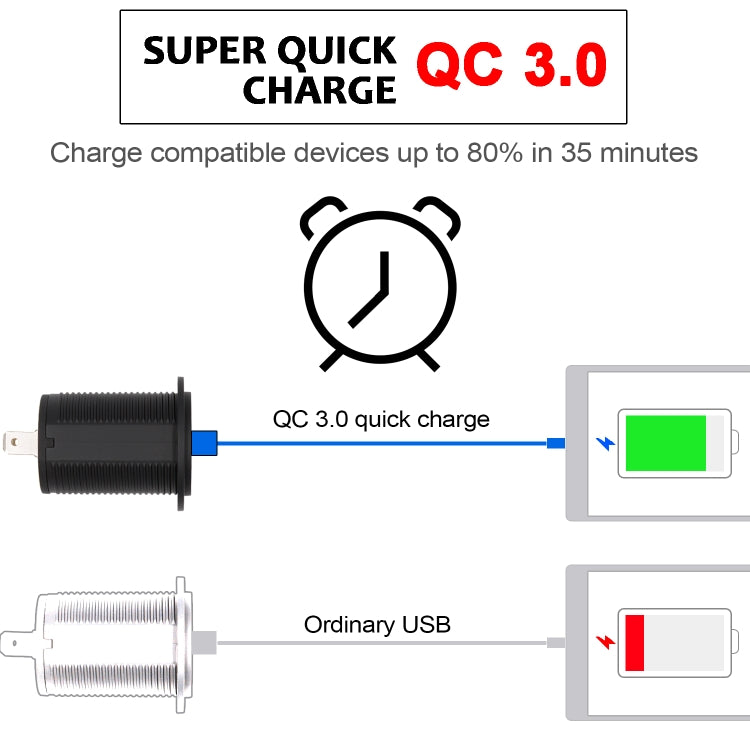 Universal Car QC3.0 Dual Port USB Charger Power Outlet Adapter 5V 2.4A IP66 with 60cm Cable(Blue Light) - DIY Modified Charger by PMC TechLife | Online Shopping South Africa | PMC TechLife | Buy Now Pay Later Mobicred