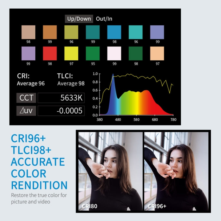 FEELWORLD FL125D 125W Daylight Point Source Video Light, Bluetooth APP Control(EU Plug) - free shipping - PMC TechLife - Order now!