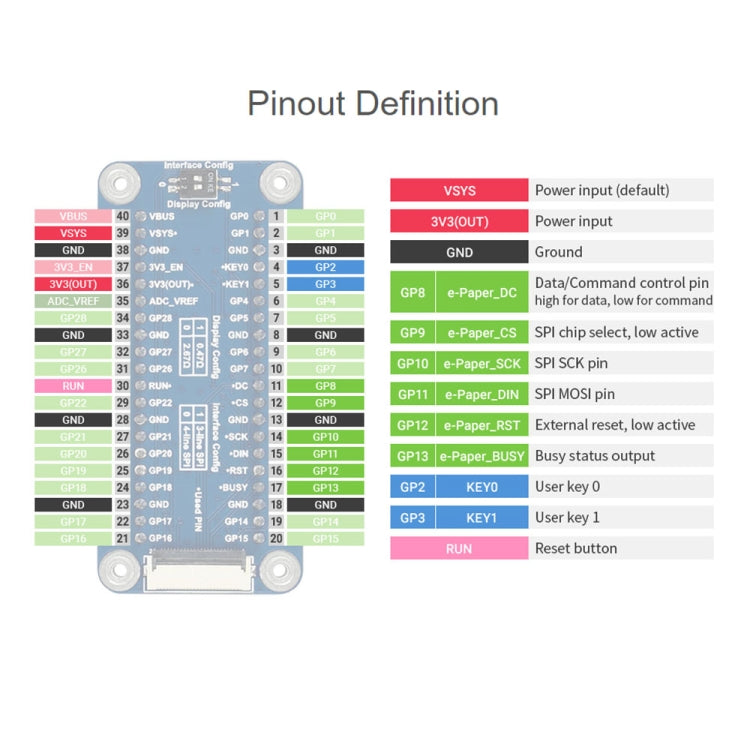 Waveshare 5.83 inch 648x480 Pixel Black White E-Paper E-Ink Display Module for Raspberry Pi Pico, SPI Interface - Modules Expansions Accessories by WAVESHARE | Online Shopping South Africa | PMC Jewellery | Buy Now Pay Later Mobicred