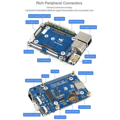 Waveshare Mini IO Board Full Ver Mini-Computer Base Box with Metal Case & Cooling Fan for Raspberry Pi CM4(US Plug) - Mini PC Accessories by WAVESHARE | Online Shopping South Africa | PMC Jewellery | Buy Now Pay Later Mobicred