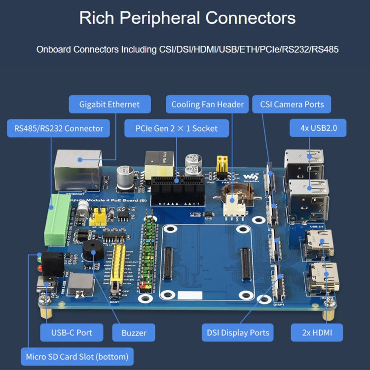 Waveshare PoE Mini-Computer Type B Base Box with Metal Case & Cooling Fan for Raspberry Pi CM4(US Plug) - Mini PC Accessories by WAVESHARE | Online Shopping South Africa | PMC Jewellery | Buy Now Pay Later Mobicred