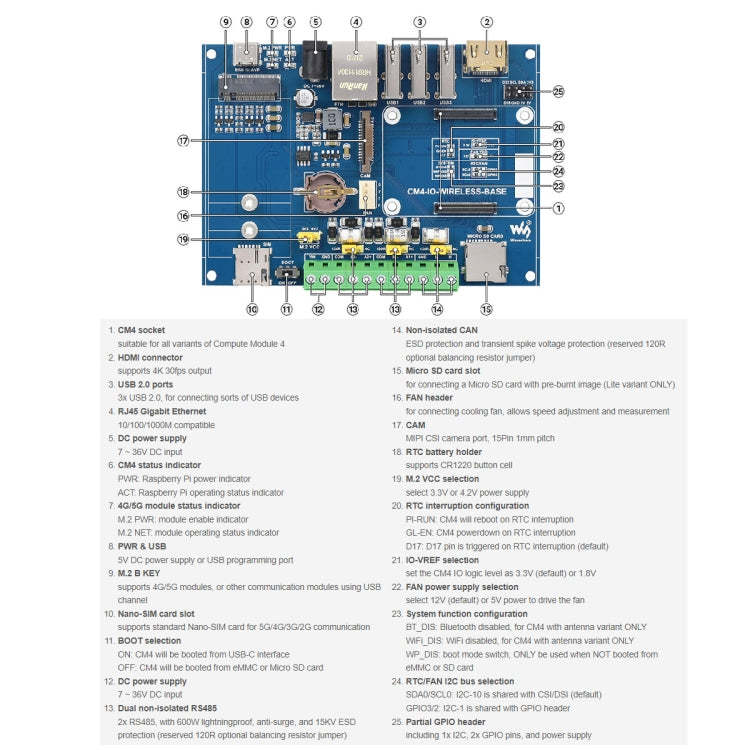 Waveshare Industrial IoT Wireless Expansion Module for Raspberry Pi CM4(US Plug) - Mini PC Accessories by WAVESHARE | Online Shopping South Africa | PMC Jewellery | Buy Now Pay Later Mobicred