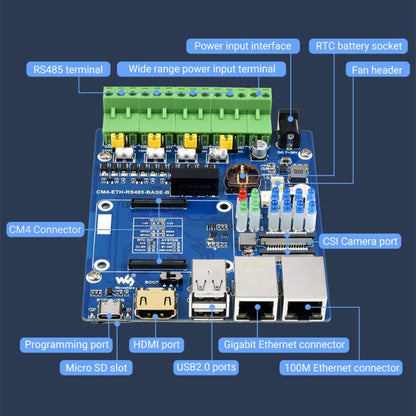 Waveshare Dual ETH Mini-Computer for Raspberry Pi CM4, Gigabit Ethernet, 4CH Isolated RS485(US Plug) - Mini PC Accessories by WAVESHARE | Online Shopping South Africa | PMC Jewellery | Buy Now Pay Later Mobicred