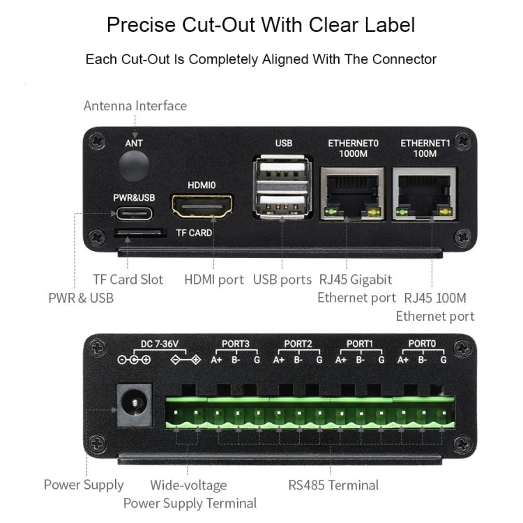 Waveshare Dual ETH Mini-Computer for Raspberry Pi CM4, Gigabit Ethernet, 4CH Isolated RS485(US Plug) - Mini PC Accessories by WAVESHARE | Online Shopping South Africa | PMC Jewellery | Buy Now Pay Later Mobicred