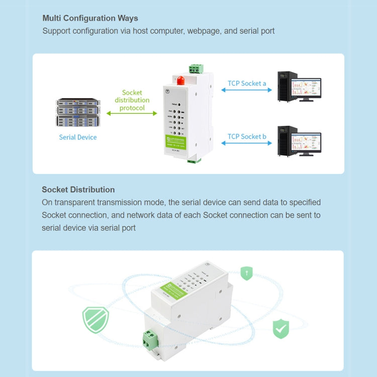 Waveshare Industrial 4G DTU Cellular Demodulator, RS485 to LTE CAT4, DIN Rail-Mount, for EMEA, Kor, Thailand, India, Southeast Asia - free shipping - PMC Jewellery - Order now!