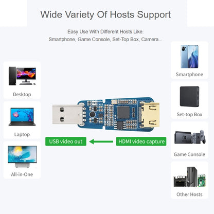 Waveshare USB Port High Definition HDMI Video Capture Card for Gaming / Streaming / Cameras - Modules Expansions Accessories by WAVESHARE | Online Shopping South Africa | PMC Jewellery | Buy Now Pay Later Mobicred