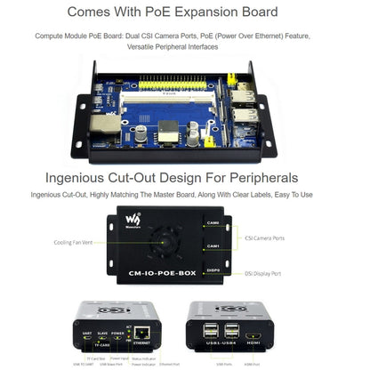 Waveshare Mini-Computer for Raspberry Pi CM(EU Plug) - Mini PC Accessories by PMC Jewellery | Online Shopping South Africa | PMC Jewellery | Buy Now Pay Later Mobicred