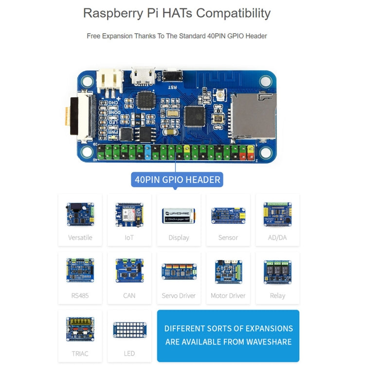 Waveshare ESP32 One Mini Development Board with WiFi / BT / Camera Module - Modules Expansions Accessories by WAVESHARE | Online Shopping South Africa | PMC Jewellery | Buy Now Pay Later Mobicred