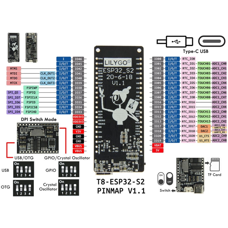 TTGO ESP32-S WiFi Wireless Module Type-C Connector TF Card Slot Development Board - Module by TTGO | Online Shopping South Africa | PMC Jewellery | Buy Now Pay Later Mobicred