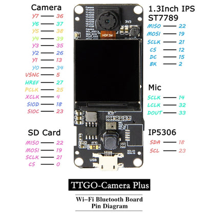 TTGO T-Camera Plus Lens ESP32-DOWDQ6 8MB SPRAM Camera Module OV2640 1.3 inch Display Rear Camera, Wiring Extended Version - Module by TTGO | Online Shopping South Africa | PMC Jewellery | Buy Now Pay Later Mobicred