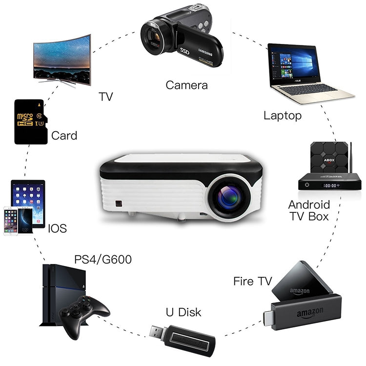 Wejoy L6 5 inch 200 ANSI Lumen 1920 x 1080P HD Smart Projector, Support 1 x AV / 1 x VGA / 1x HDMI / 2 x USB,  Normal Version - LED Projector by WEJOY | Online Shopping South Africa | PMc TechLife | Buy Now Pay Later Mobicred