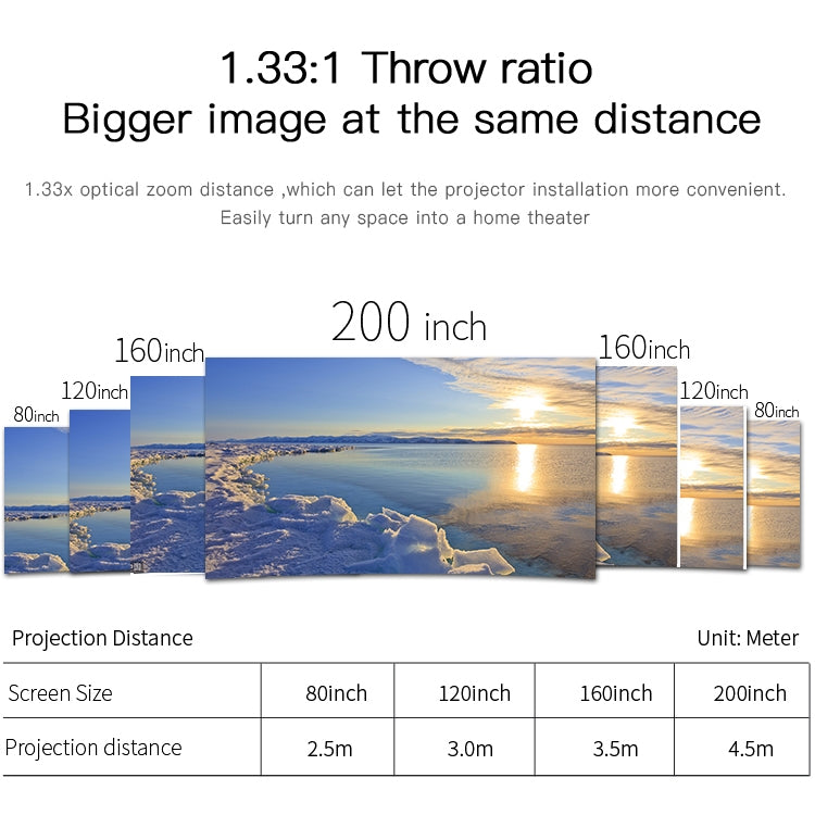 Wejoy L6 5 inch 200 ANSI Lumen 1920 x 1080P HD Smart Projector, Support 1 x AV / 1 x VGA / 1x HDMI / 2 x USB,  Normal Version - LED Projector by WEJOY | Online Shopping South Africa | PMc TechLife | Buy Now Pay Later Mobicred