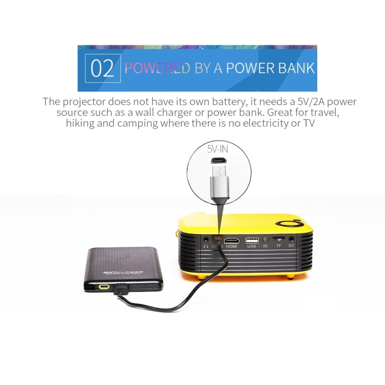 A2000 Portable Projector 800 Lumen LCD Home Theater Video Projector, Support 1080P, EU Plug (Black) - LED Projector by PMC Jewellery | Online Shopping South Africa | PMC Jewellery | Buy Now Pay Later Mobicred