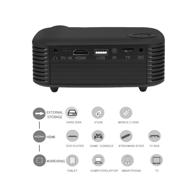 A2000 Portable Projector 800 Lumen LCD Home Theater Video Projector, Support 1080P, UK Plug (White) - LED Projector by PMC Jewellery | Online Shopping South Africa | PMC Jewellery | Buy Now Pay Later Mobicred